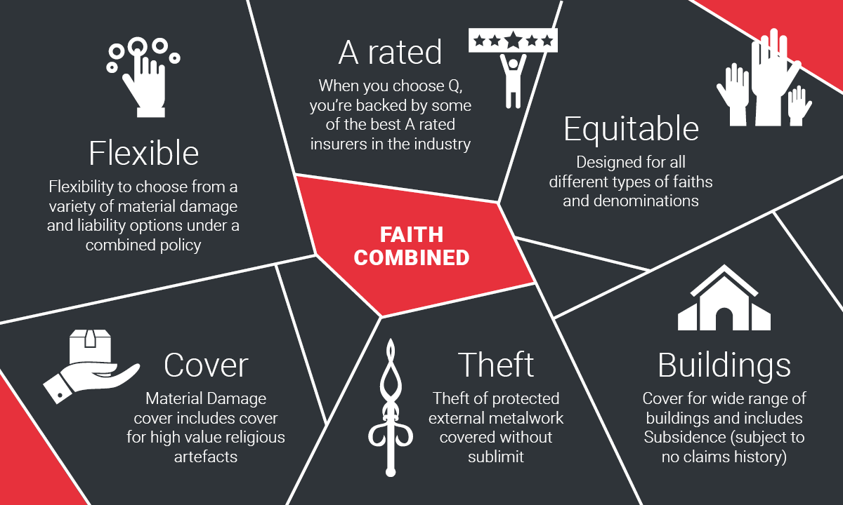 Faith Combined Infographic