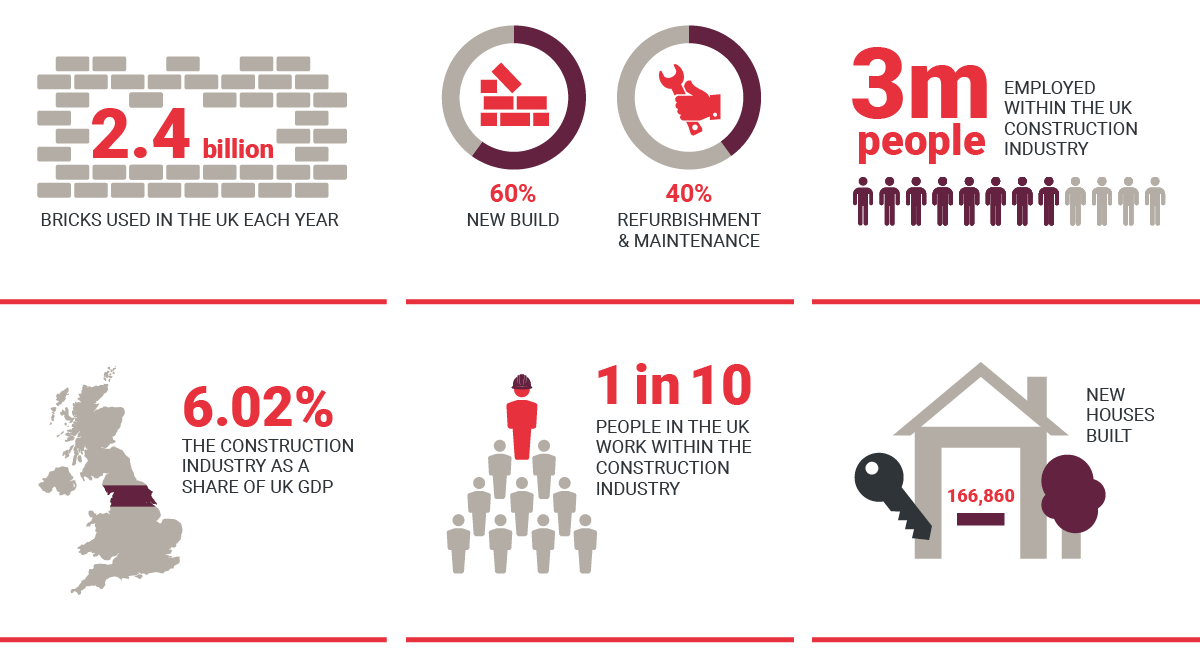 Going the Extra Tile Industry Infographic